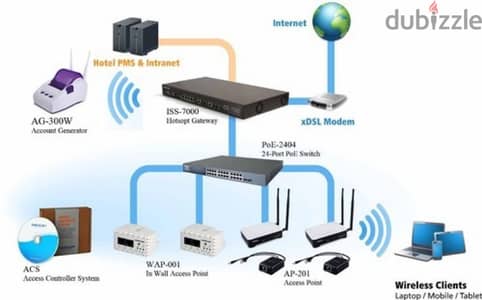 Home Internet Wi-Fi Services Networking Extend WiFi & Router Fixing