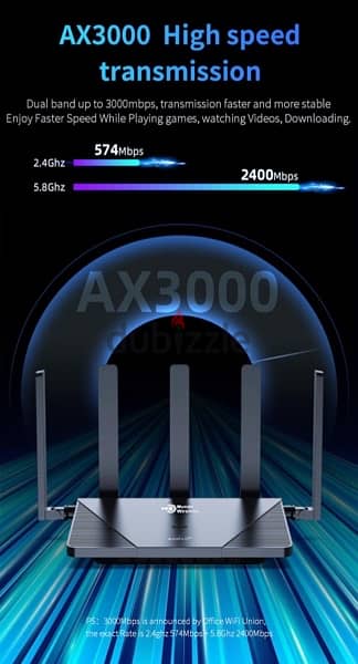 wifi6 router Mundo Witeless 6