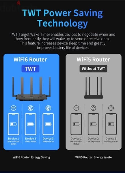 wifi6 router Mundo Witeless 9