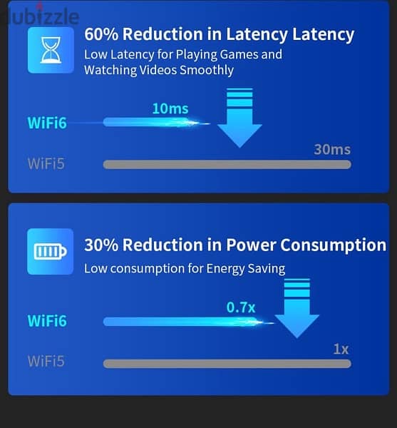 wifi6 router Mundo Witeless 15