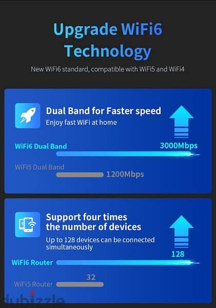 wifi6 router Mundo Witeless 16