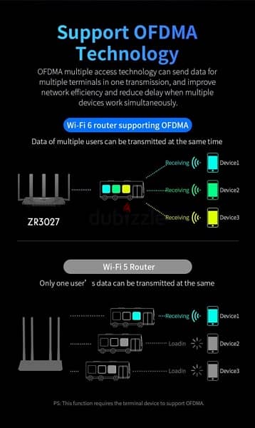 wifi6 router Mundo Witeless 19