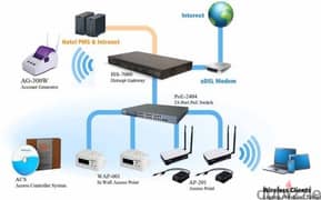 Internet Wi-Fi Shareing Solution Networking Wifi Router Fixing Service