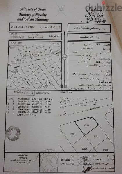 مخطط سكتي للبيع / صحم -خور الحمام 4