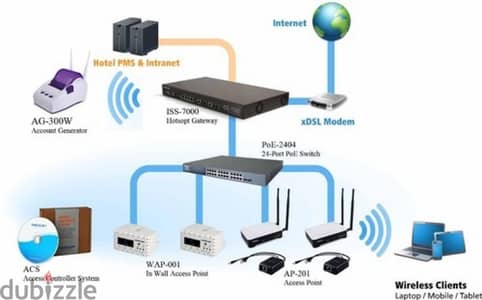 WiFi Internet Shareing Solution Router Fixing Cable pulling Service