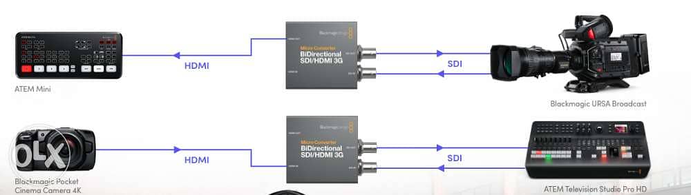 CONVCMIC/SH/WP SU Micro Converter SDI to HDMI 3g 2