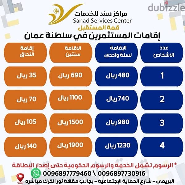 إنشاء سجلات تجاريه للمستثمرين 0