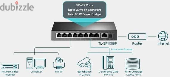 TP-Link 9-Port 10/100Mbps Desktop PoE Switch Lite Wave - LS109P 4