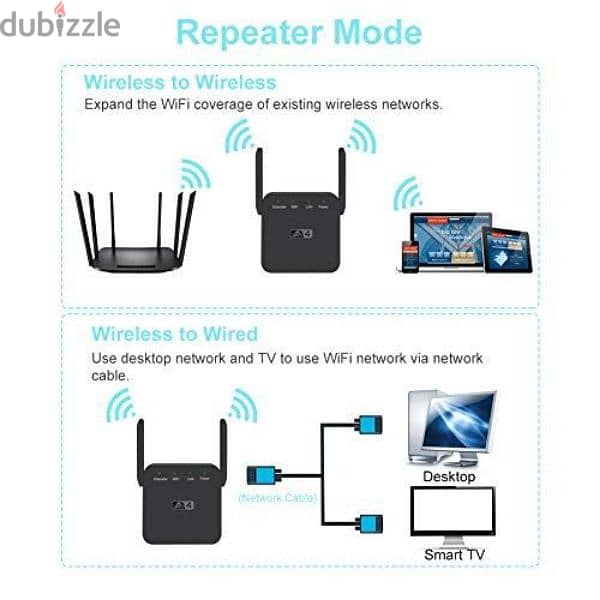 internet Router and Extender fix and sale 1