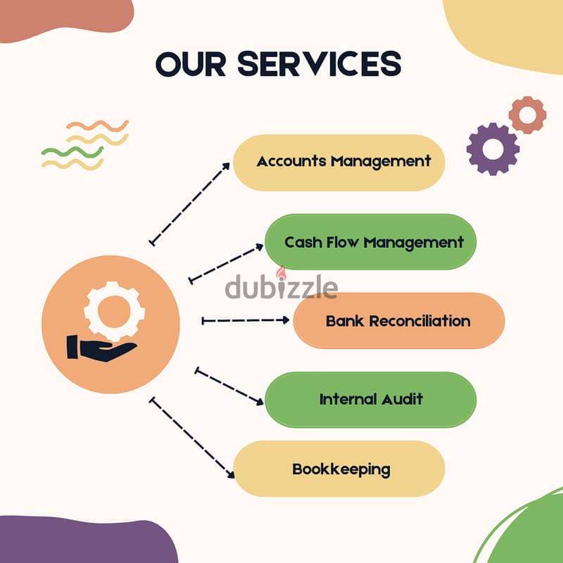 Business Management Services 1