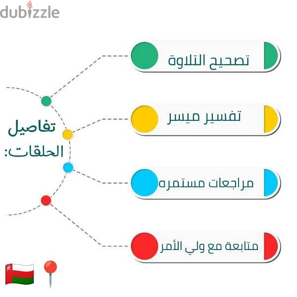 معلمة قرآن كريم للنساء والاطفال 1