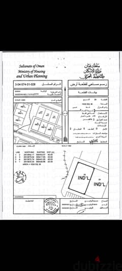 ارض صناعية  للايجار الشهري 0