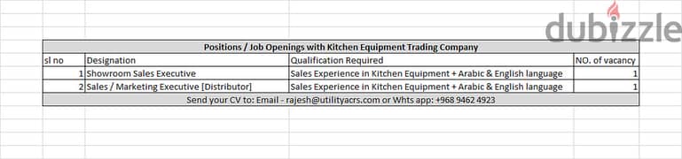 Job Openings with Kitchen Equipment Trading Company 0