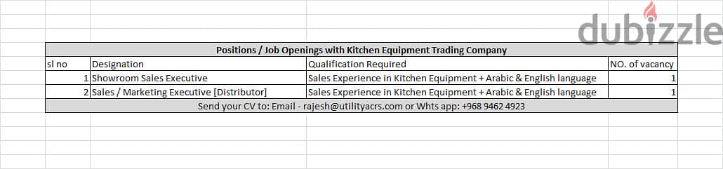 Job Openings with Kitchen Equipment Trading Company