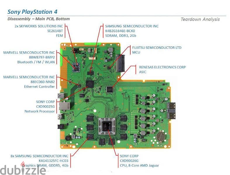 electronic service 4