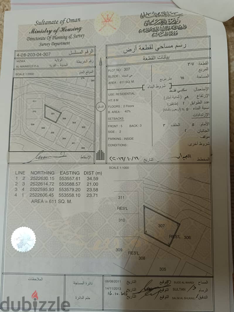 بداية مخطط المعيمير 4 قريبة جداً 0