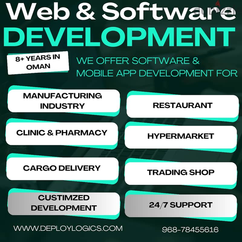 Unlock the Potential of Your Business with Custom Software & Website 0