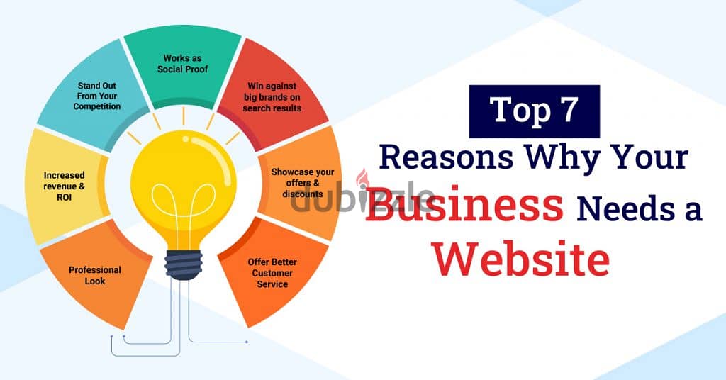 Grow your business with website and software 0