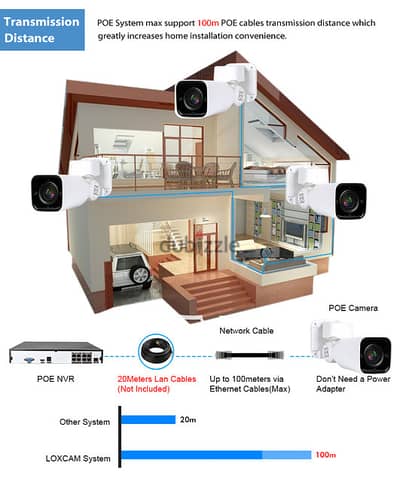 intercom system and CCTV camera installation i am technician