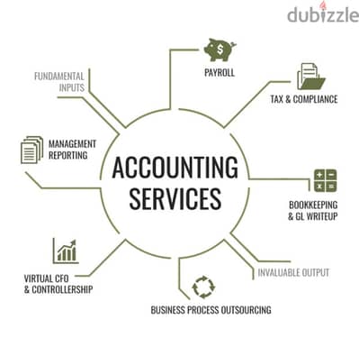 Accounting Services (VAT Taxation &Audit)