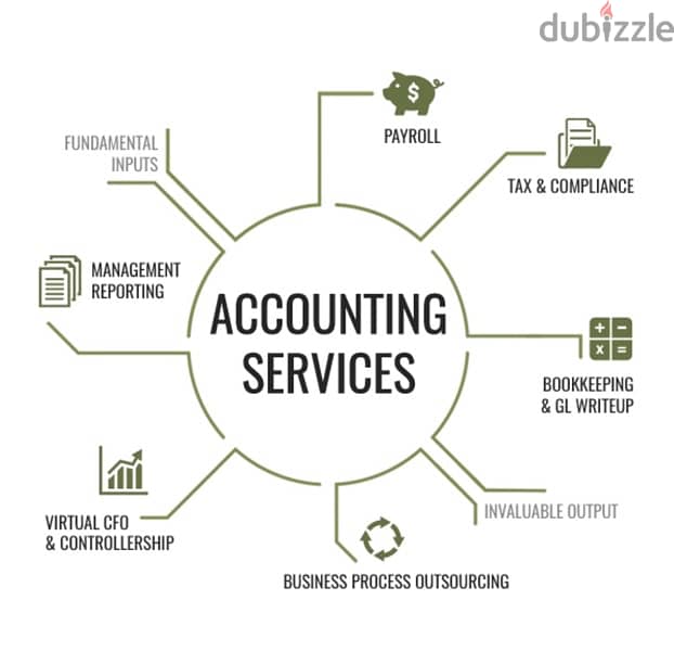 Accounting Services (VAT Taxation &Audit) 0