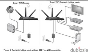 networking Cctv camera router coverage fixed and sell 0