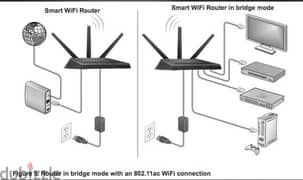 networking Cctv camera router coverage fixed and sell 0