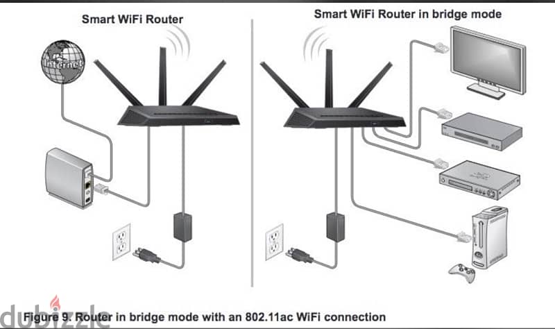 networking Cctv camera router coverage fixed and sell 0