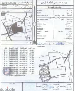 للبيع ثلاث مزارع في ولاية بدية - الغبرة 0