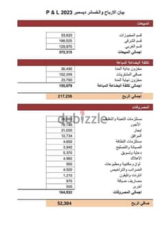 محاسب وإداري  سوداني 0