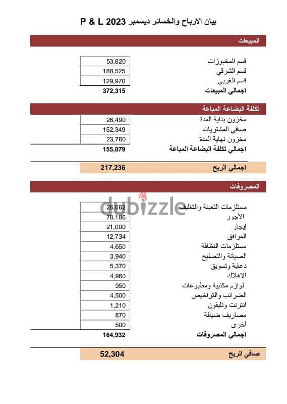 محاسب وإداري  سوداني 0