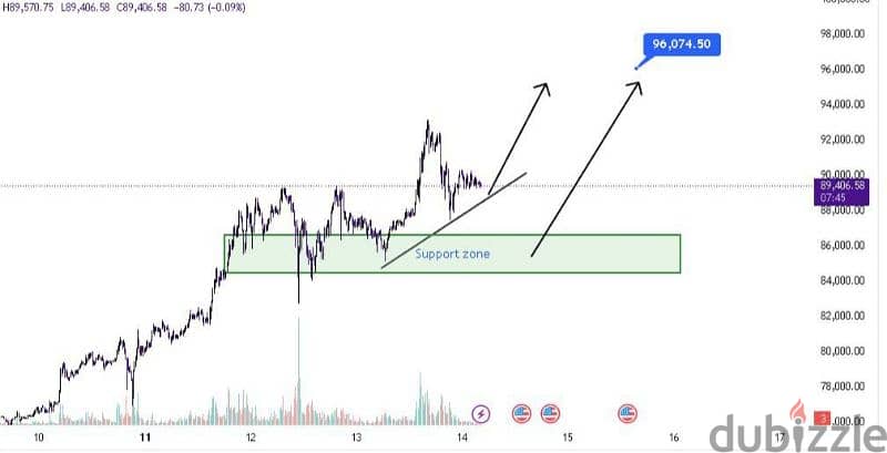 Trading and investment 5