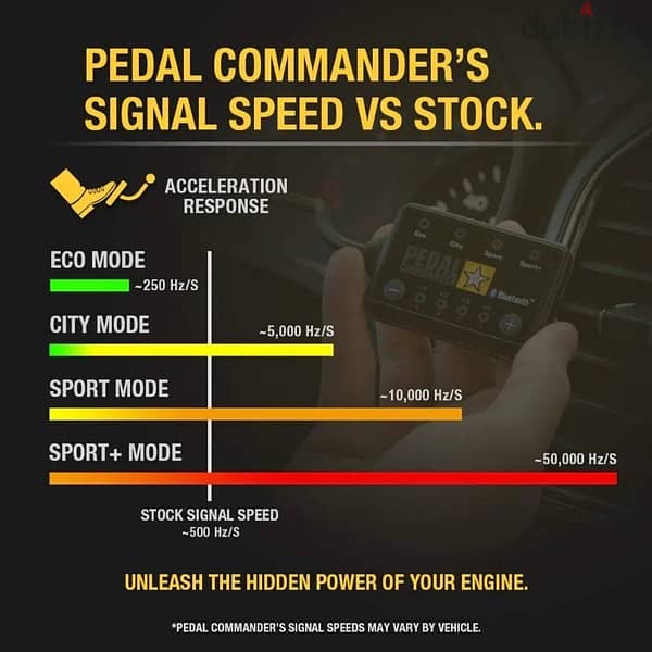 Pedal Commander 1