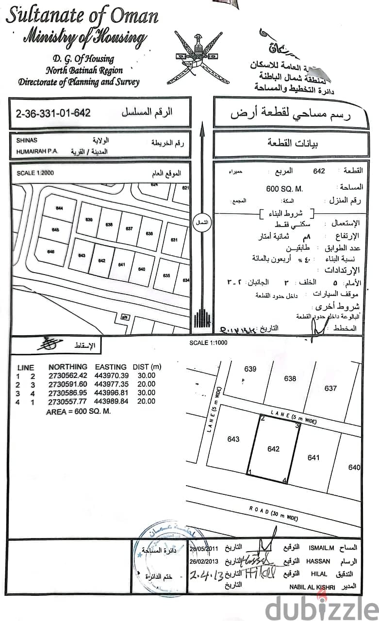 ارضين شبك فرصه. . شناص ـ حميراء 0