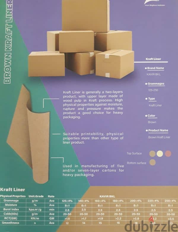 cardboard. ألواح الكرتون وألواح الجبس لصناعة التعبئة والتغليف 0