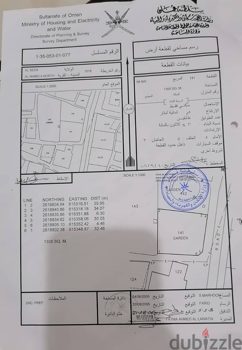 Residential land for investment in Muscat, North Maabela 0