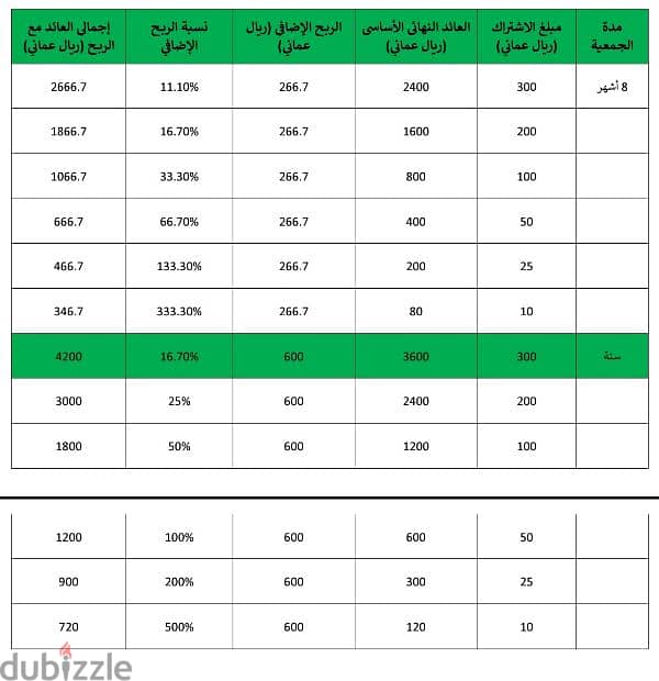 جمعية جديدة ابدأ رحلتك نحو الإستقرار المالي مع ضمانات قانونية 2