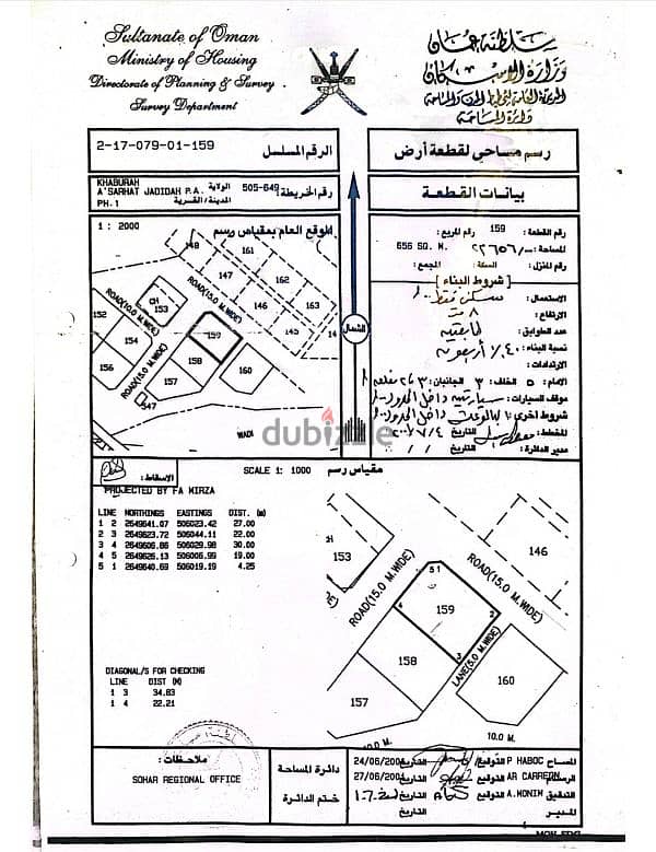 السرحات كورنر - موقع ممتاز 0