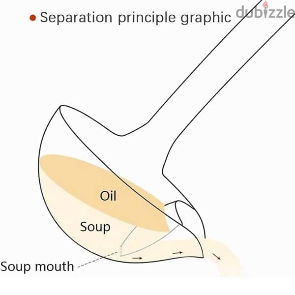 Oil seperation spoon 2