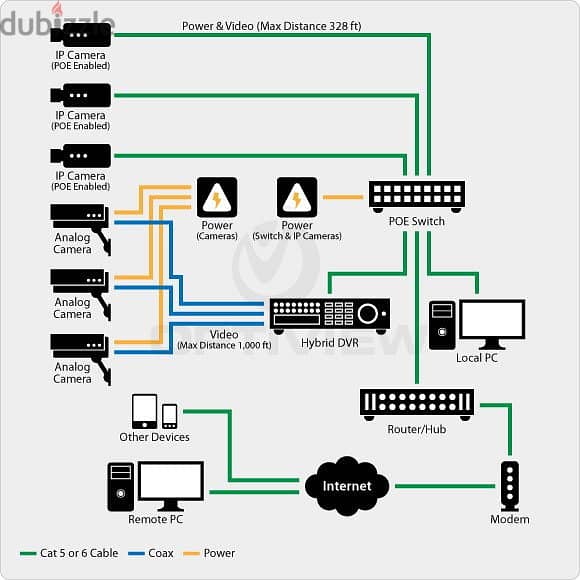 CCTV Camera, Network- Wi-Fi ,Smart home system,Installation and Repair 2