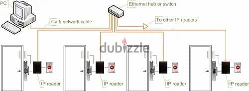 CCTV Camera, Network- Wi-Fi ,Smart home system,Installation and Repair 4