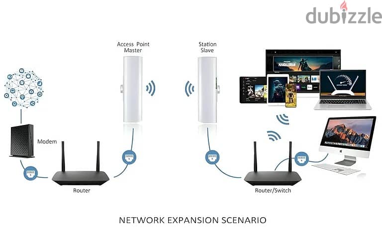 CCTV Camera, Network- Wi-Fi ,Smart home system,Installation and Repair 5