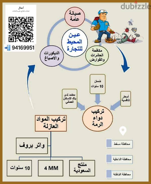 مكافحة الحشرات والقوارض في المنازل 1