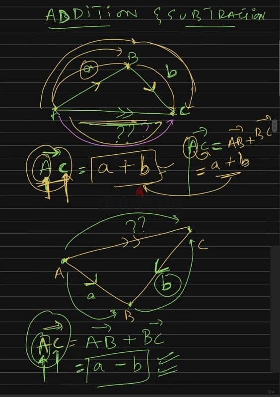 IGCSE / A- Levels  MATHEMATICS 1