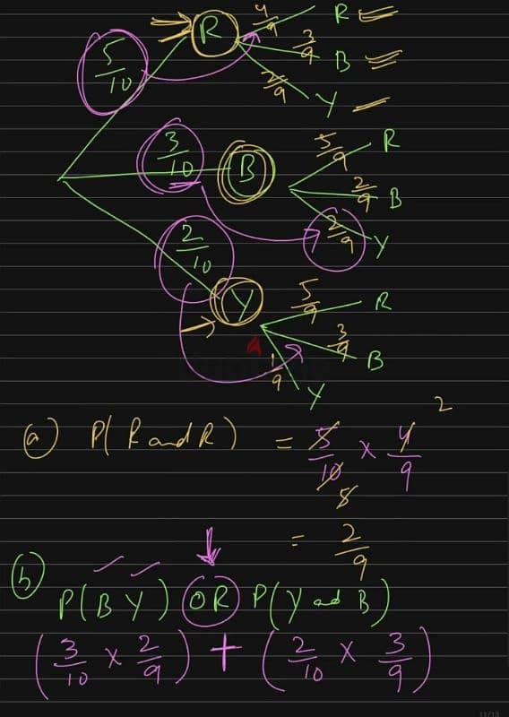 IGCSE / A- Levels  MATHEMATICS 6