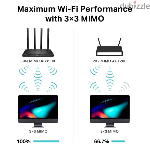 tp-link AC1900 MU-MIMO WLAN-Router . Archer C80 4