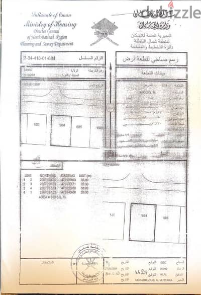 اربع اراضي شبك الصحمي - ولاية صحم