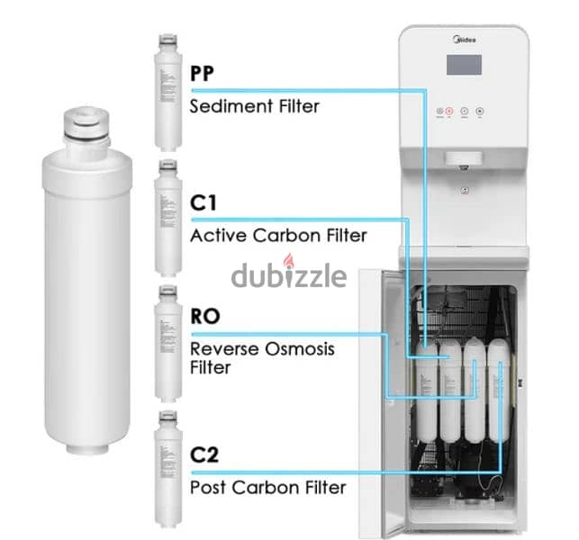 media water Purifier 1