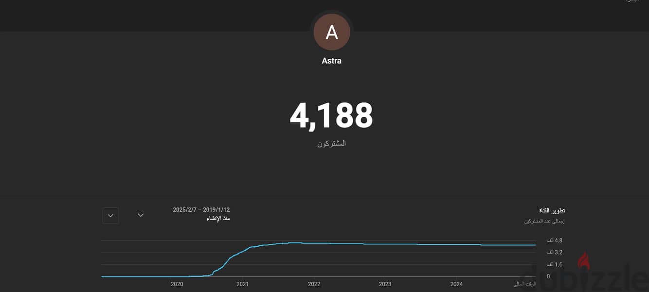 للبيع: قناة يوتيوب مُنشأة مع 4,180 مشترك و+1 مليون مشاهدة 2