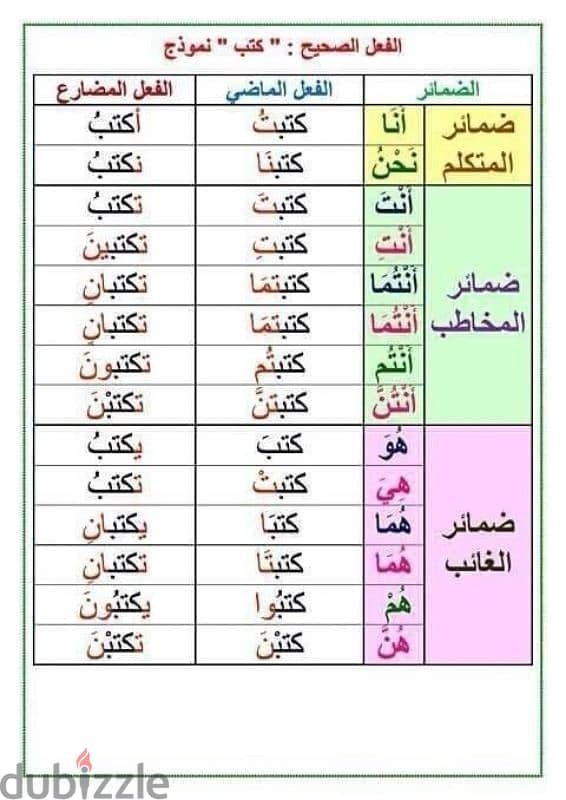 دروس خصوصية لغة عربية Arabic language lessons 4